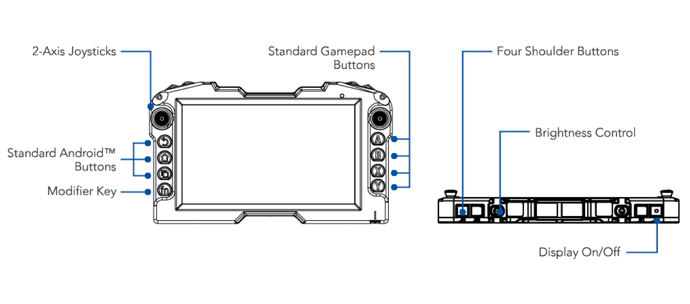 rugged display and controller