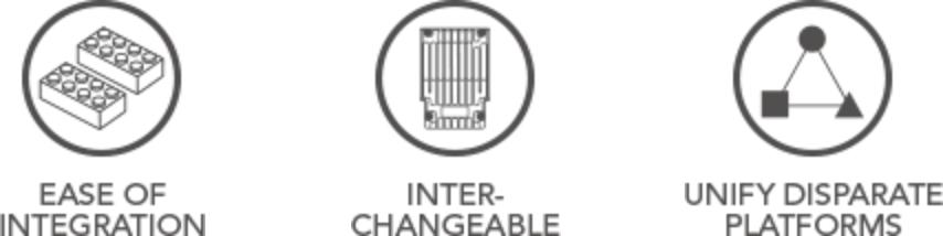 Transform Your Systems into A Network Icons