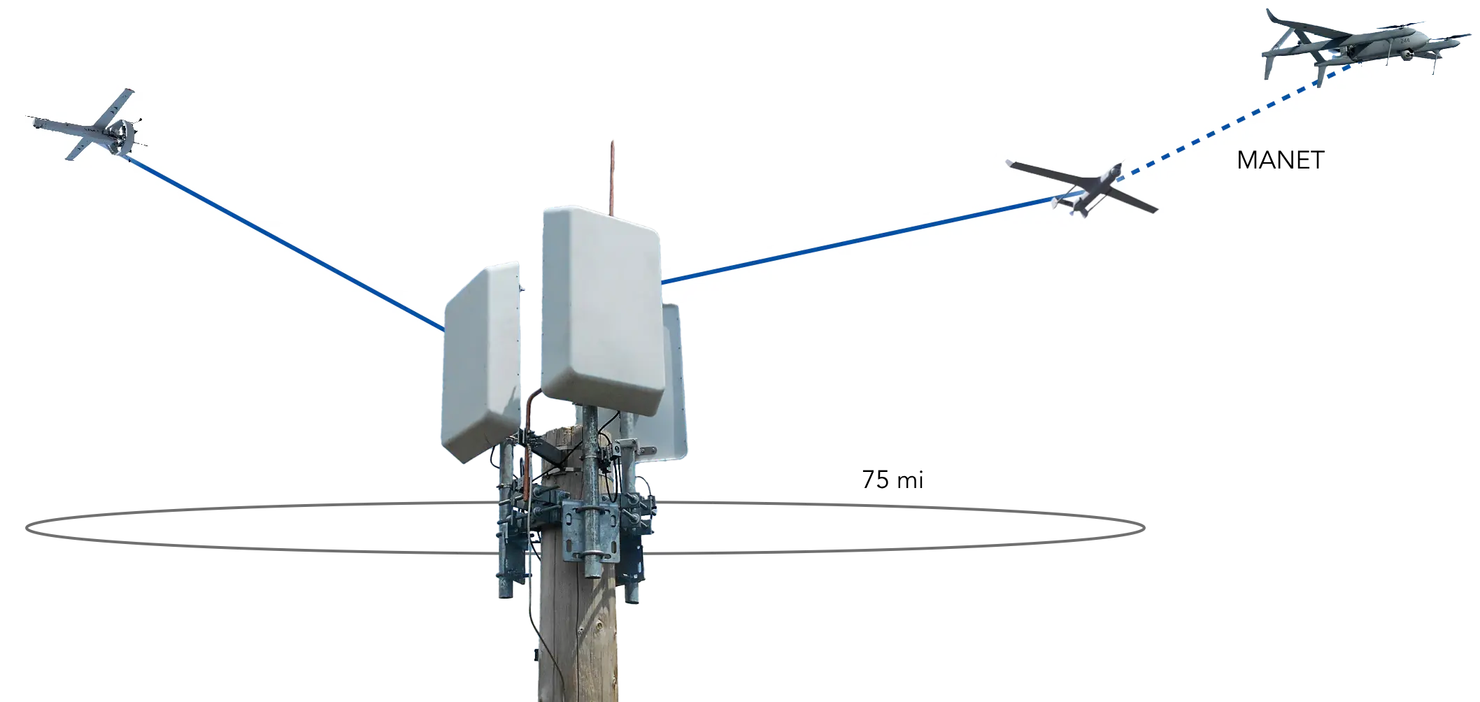 image showcasing the 360 degree capability of the GCS