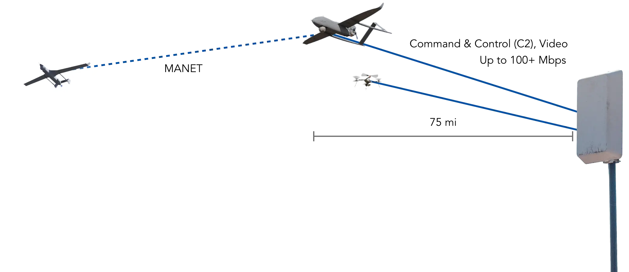 image showing the directional GCS solution