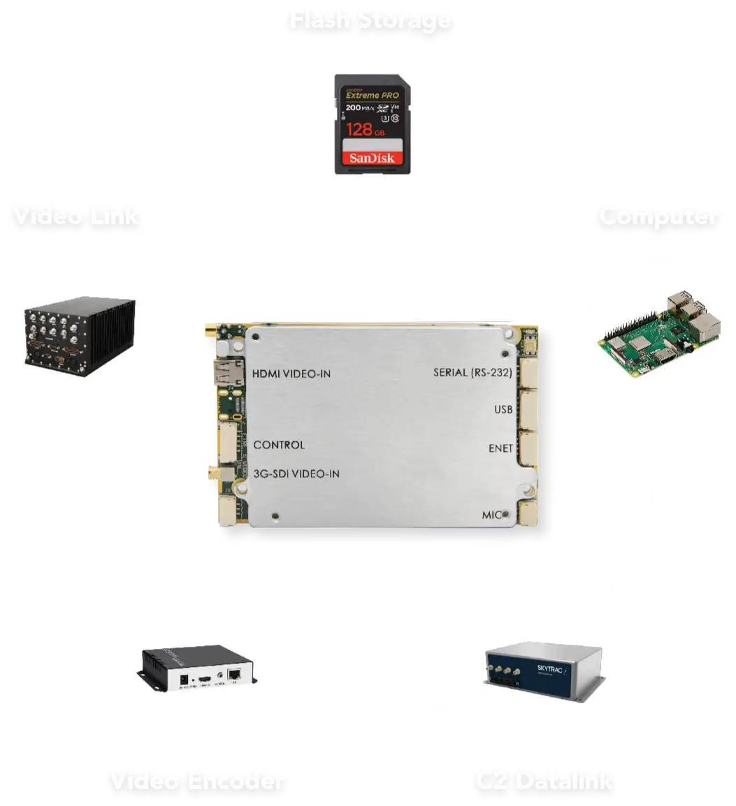 diagram of UAS platform's communication