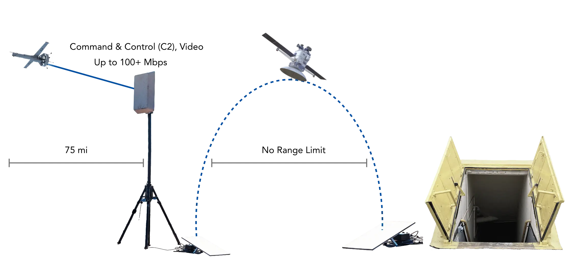 Beyond line of sight range image