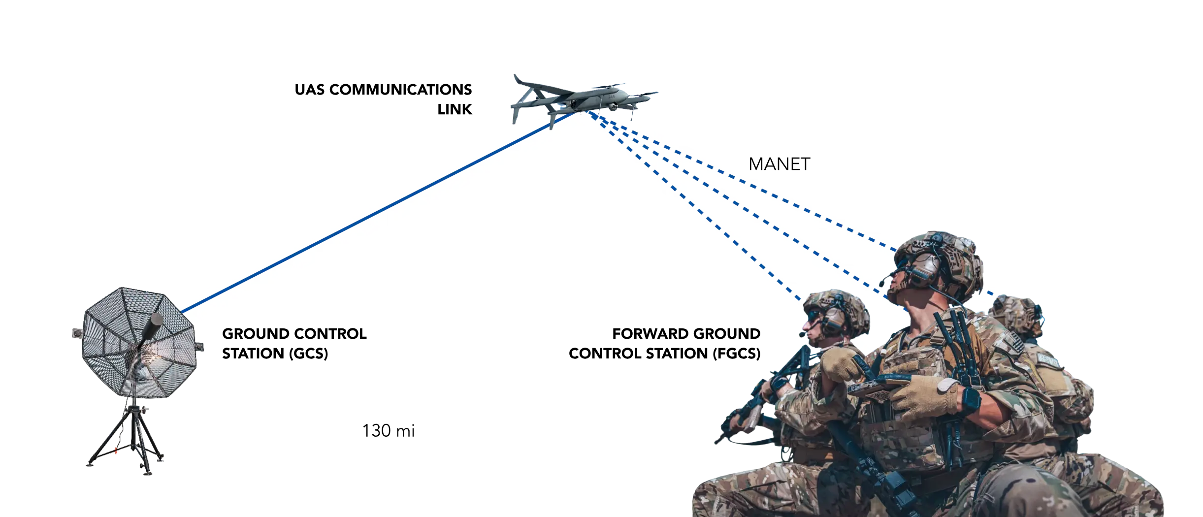 image of long-range capabilities of the GCS