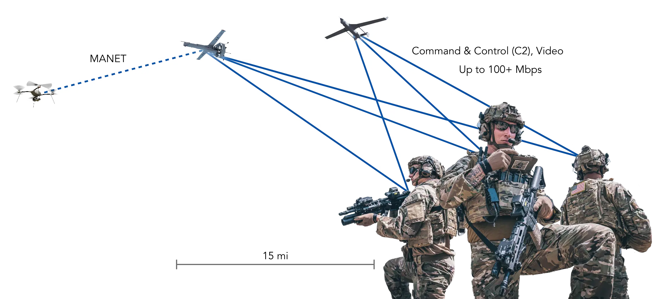 picture of connections of the GCS